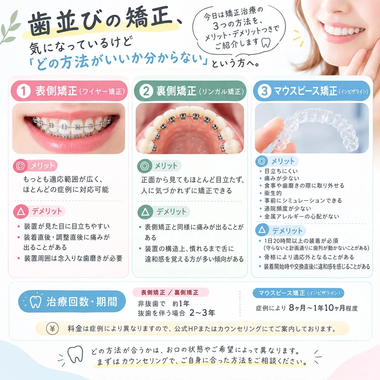 歯並びの矯正、気になっているけど「どの方法がいいか分からない...
