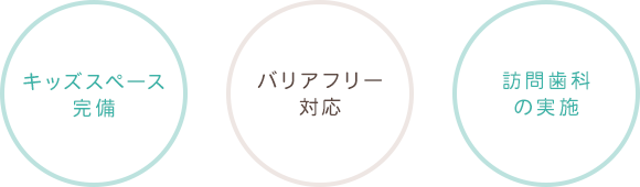 お子様からご高齢の方までご家族で通っていただける環境を整えております