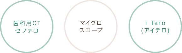 最新機器・設備を導入し最先端の歯科医療をご提供いたします